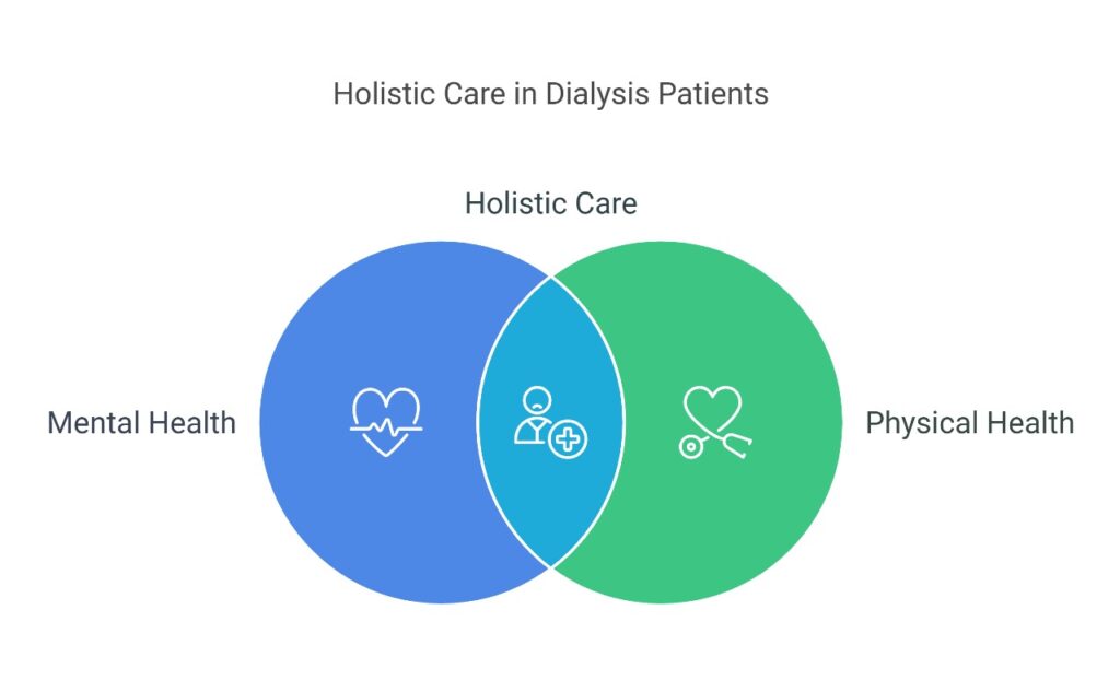 Changes in Mental Health of Patients on Dialysis for Over 5 Years