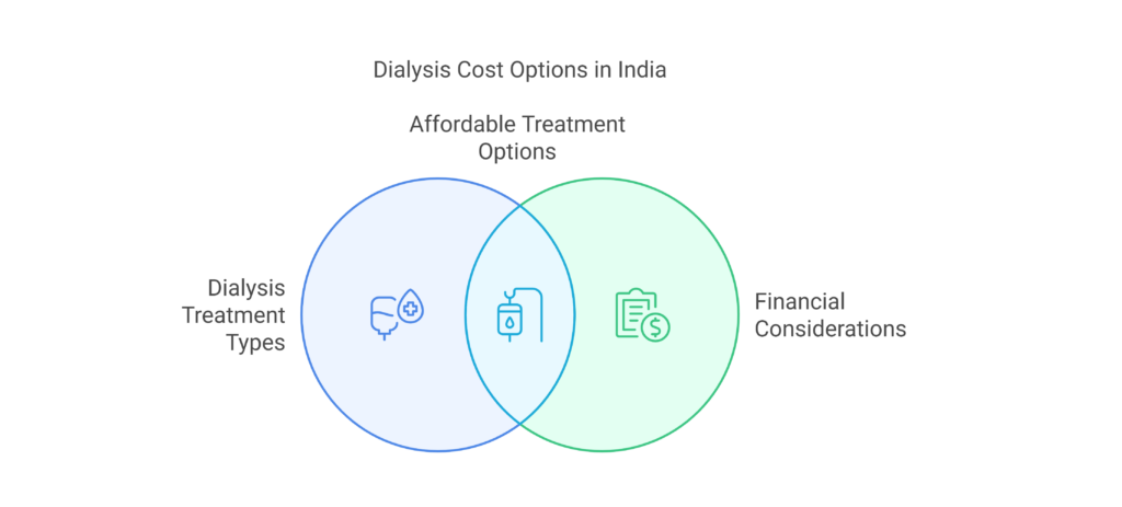 Understanding the Cost of Dialysis in India: What Are Your Options?